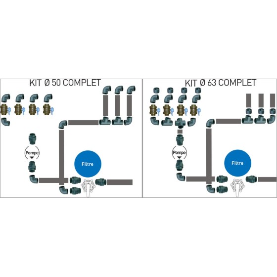 Kit de plomberie PVC pour filtration de piscine