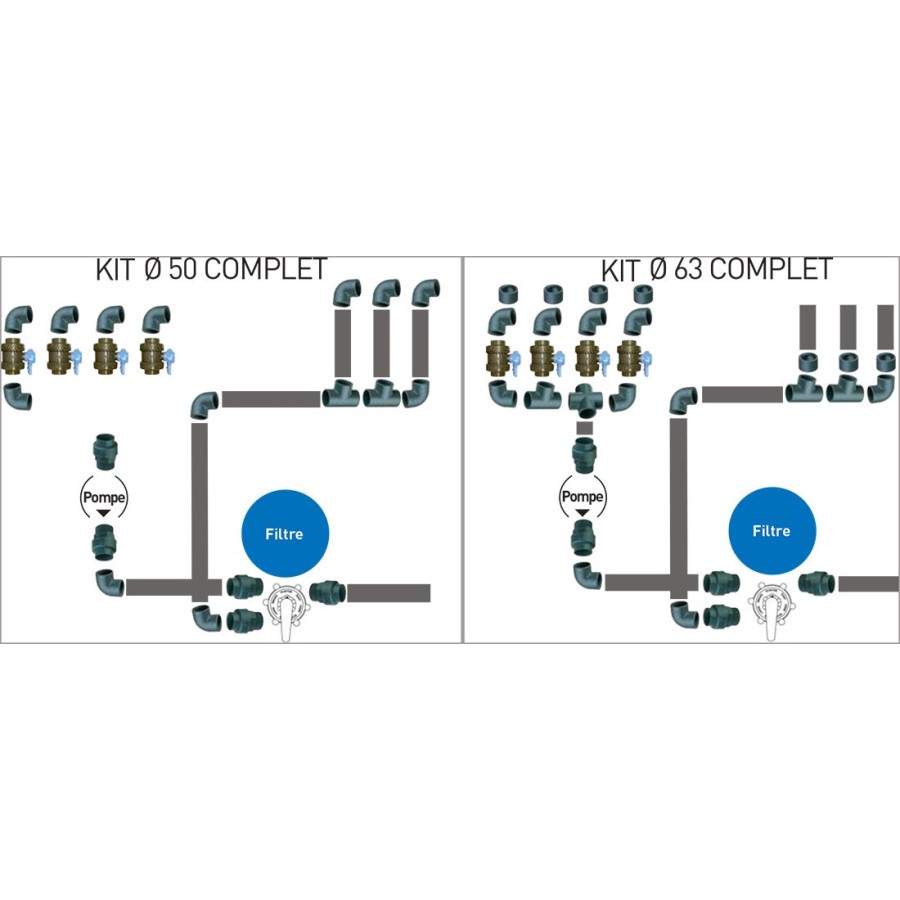 Kit de plomberie PVC pour filtration de piscine