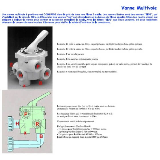 vanne 6 voies pour filtre à sable piscine