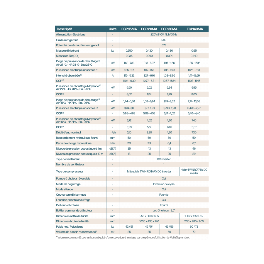 PAC-Esay-Temp-Mono-ASCOMAT-tableau-descritpif