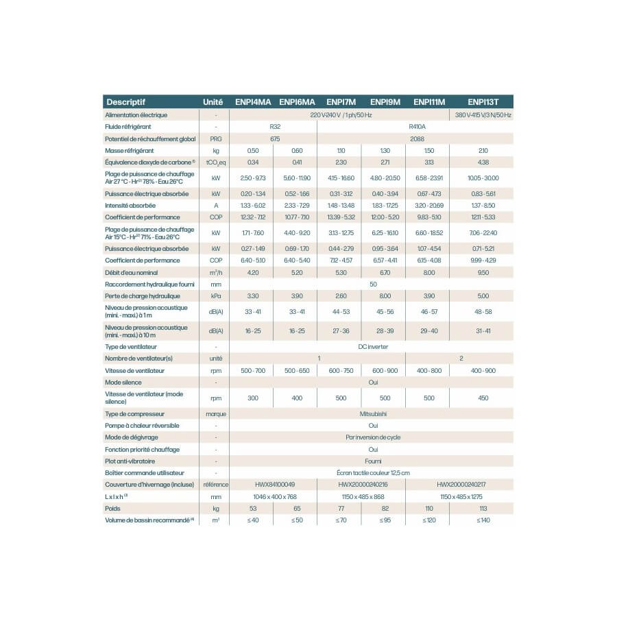 Pompe-à-chaleur-HAYWARD-Energy-Line-Pro-Reversible-tableau