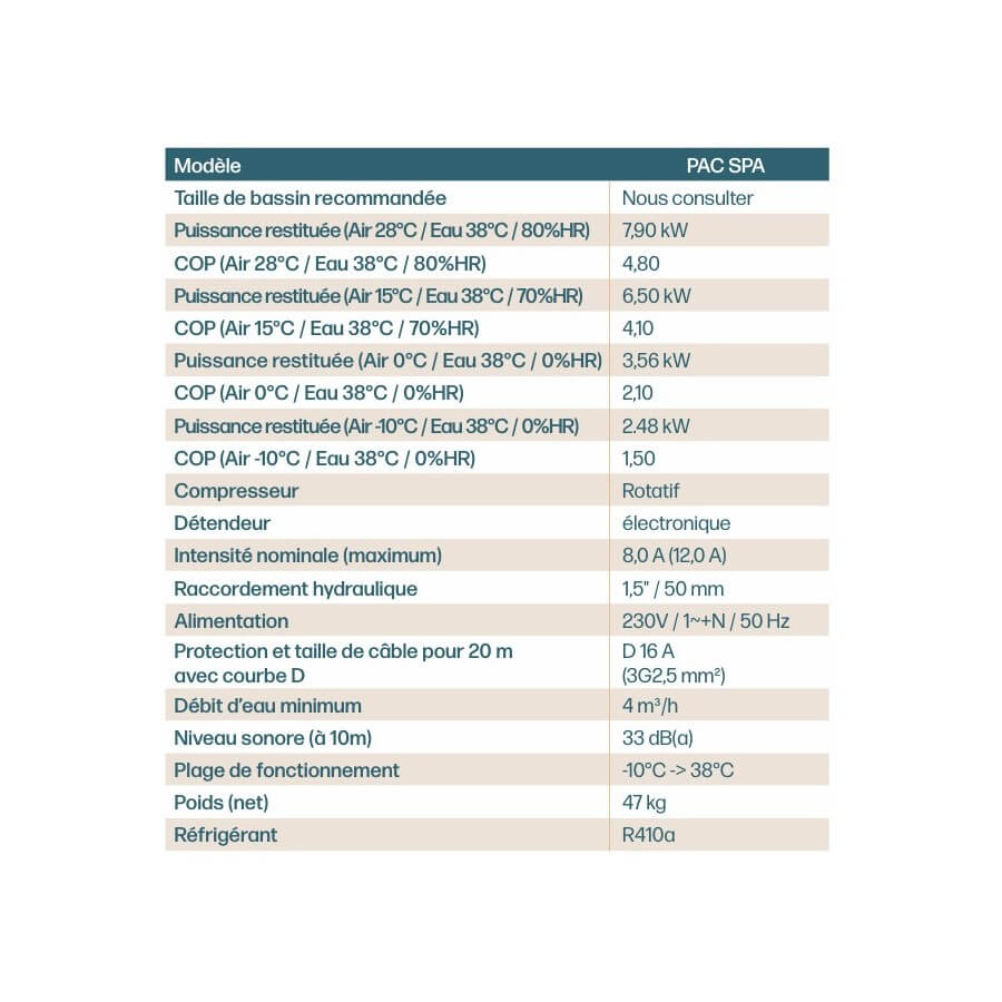 Pompe à chaleur pour spécial pour Spa tableau