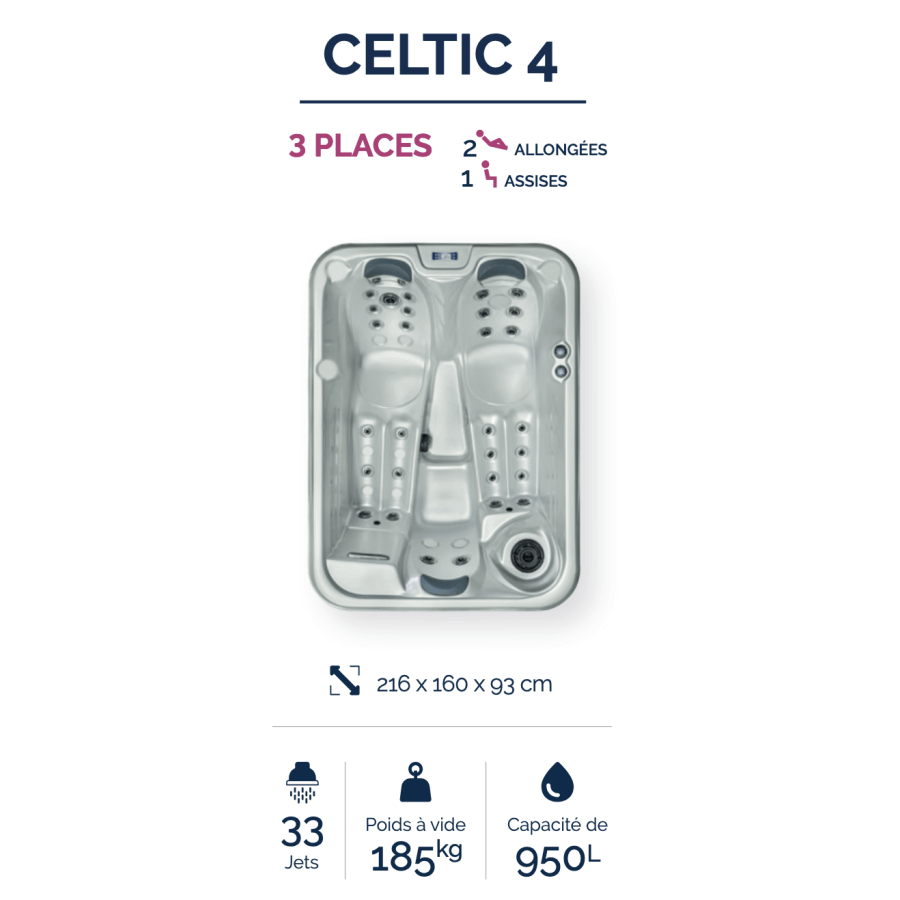 Spa NetSpa Celtic 4 - 3 places