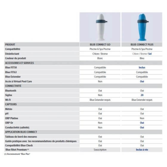 Caractéristiques-analyseur-Blue-Connect-GO-et-PLUS-FL