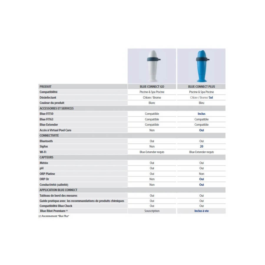 Caractéristiques-analyseur-Blue-Connect-GO-et-PLUS-FL