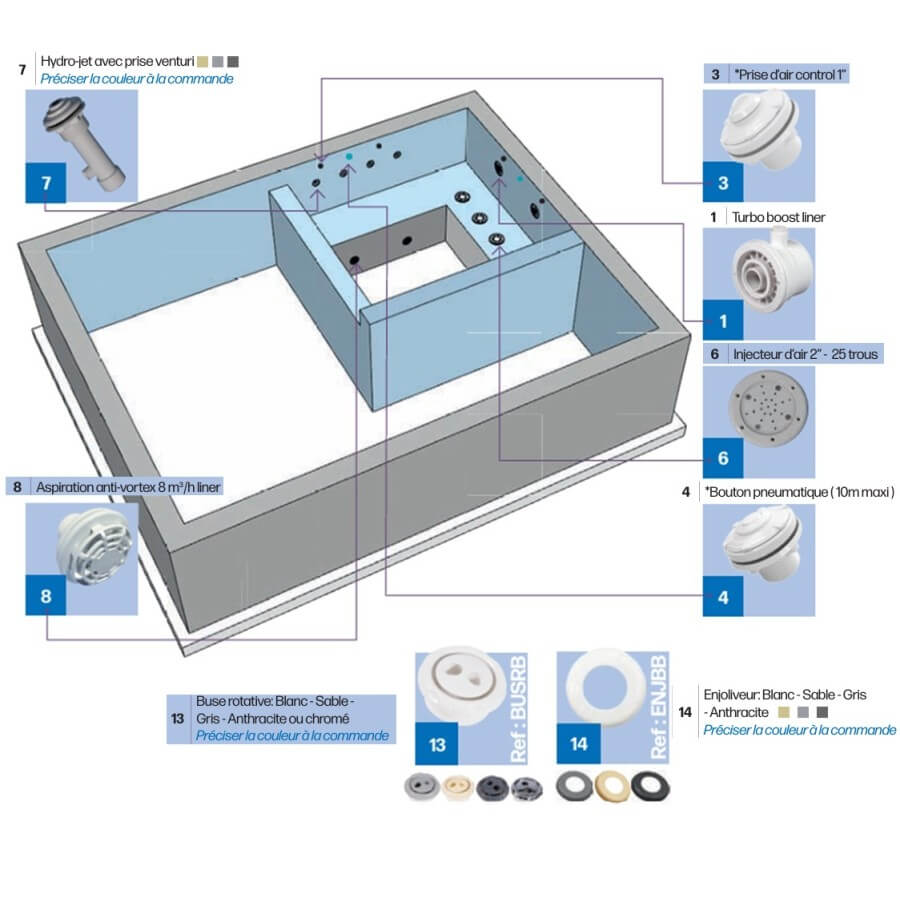 Schéma-installation-et-référence-pièces-Kit-balnéo-ASC