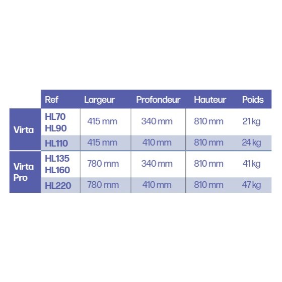 Poêle-électrique-HARVIA-Vitra-et-Vitra-Pro-dimensions