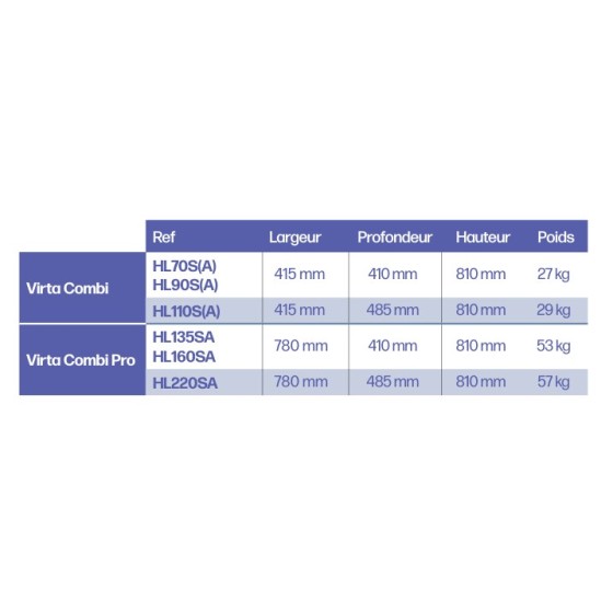 Poêle-électrique-HARVIA-Vitra-Combi-ASC-dimensions