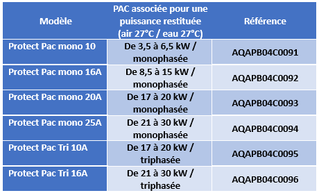 Coffret-protection-PAC-Protect-Pac-APF-caractéristiques