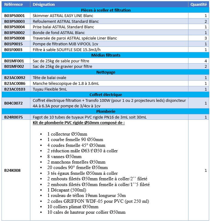 Composition Kit de filtration 1 chlore référence-AQAPKITFILTRATION1