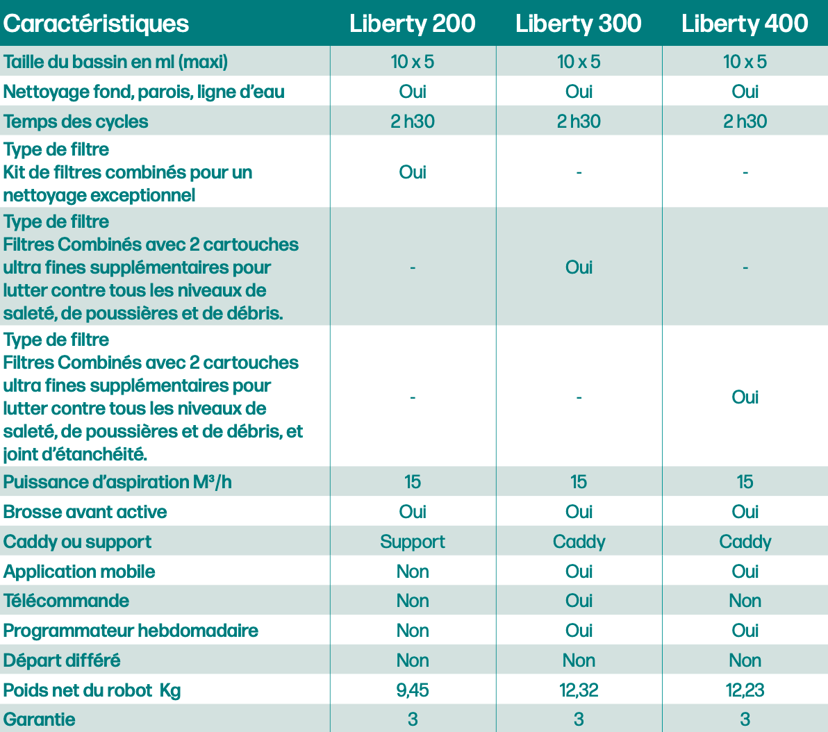 caractéristiques robot liberty dolphin