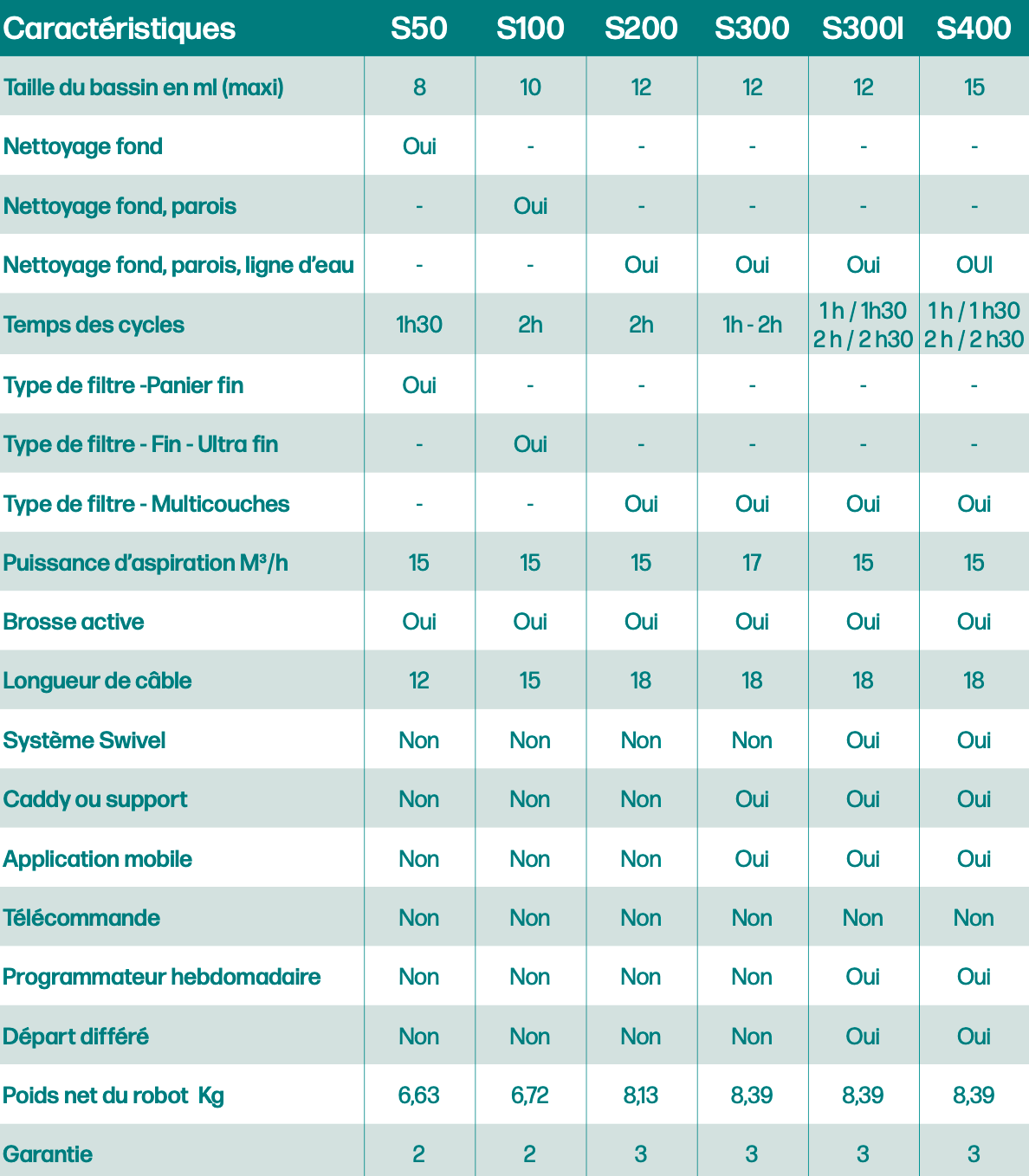 modèles de robots