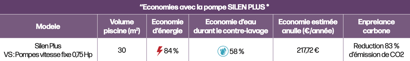 economie d'énergie