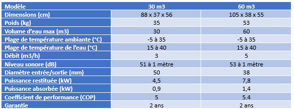 Pompe-à-chaleur-Waterclip-R410-caractéristiques