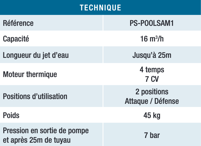 caractéristiqueslance incendie