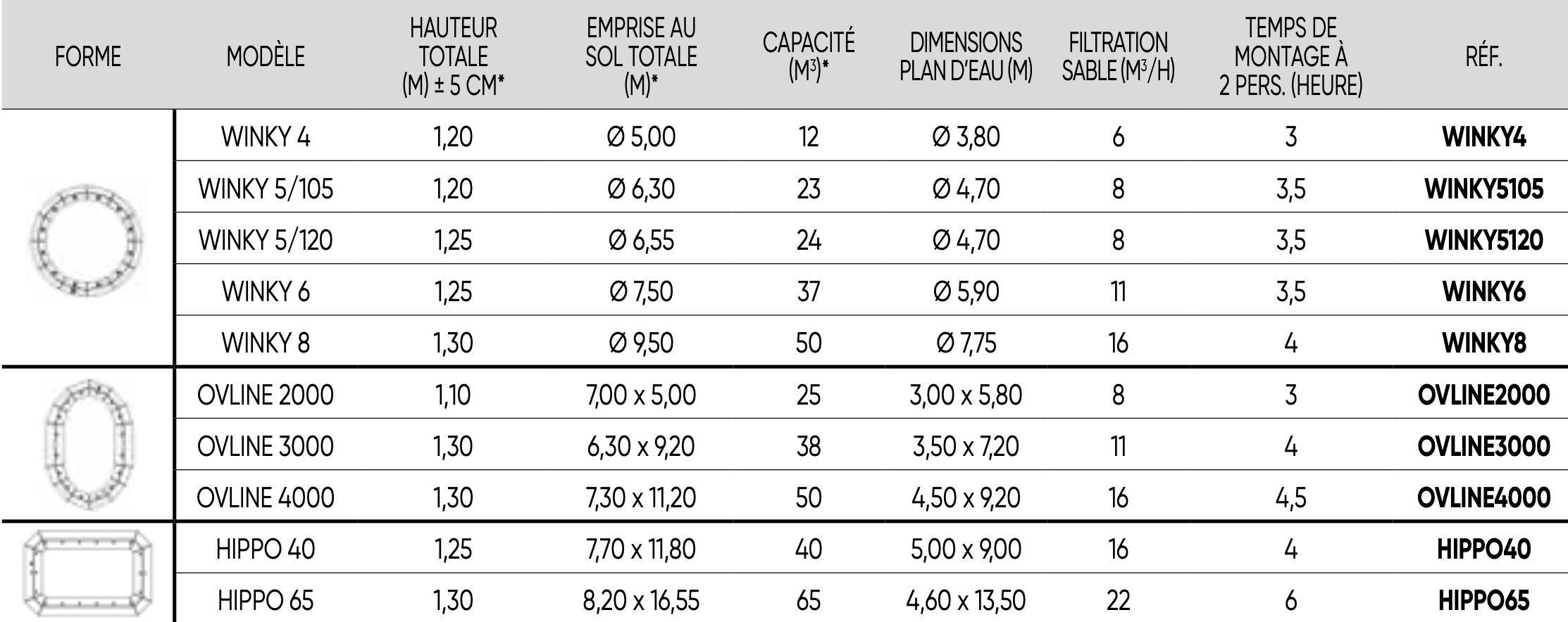 tailles disponibles