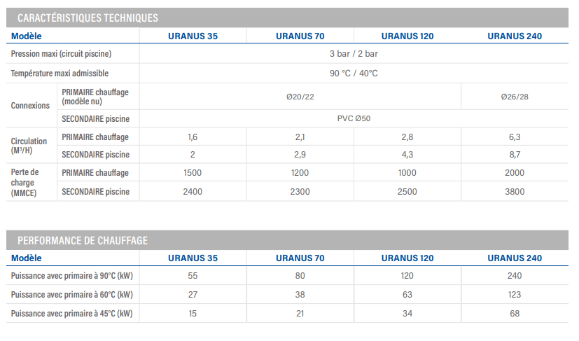 Echangeurs-ZODIAC-URANUS-Plus-caractéristiques