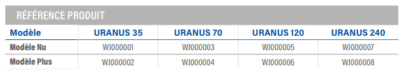 Echangeurs-ZODIAC-URANUS-Plus-références