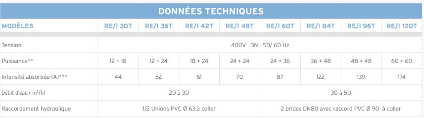 Données-techniques-Réchuaffeur-électrique-ZODIAC-RE-I