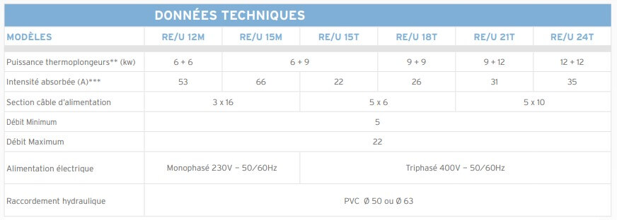 Données-techniques-Réchauffeur-électrique-ZODIAC-RE-U