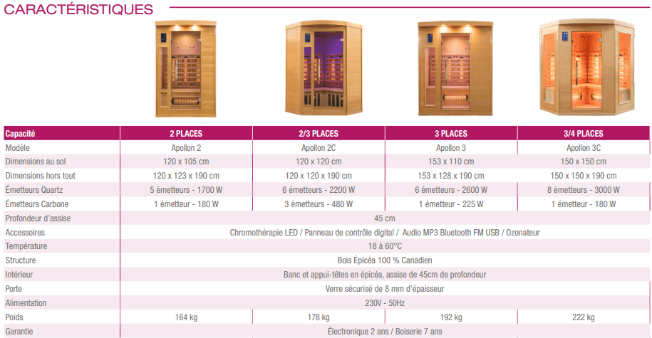 Sauna Infrarouges Apollon Capacit Personnes Selon Mod Le