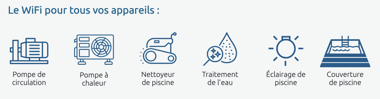 caractéritiques poolex wifi