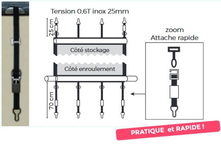 Espace nécessaire pour attache couverture à barre